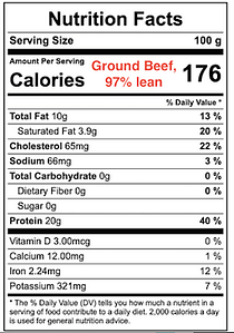 Nutritional Information for Beef