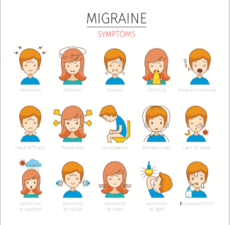 Infographic Migraine Symptoms