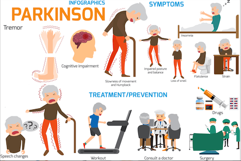 Physio Treatment for Parkinson's Disease