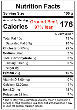 Nutritional Information for Beef